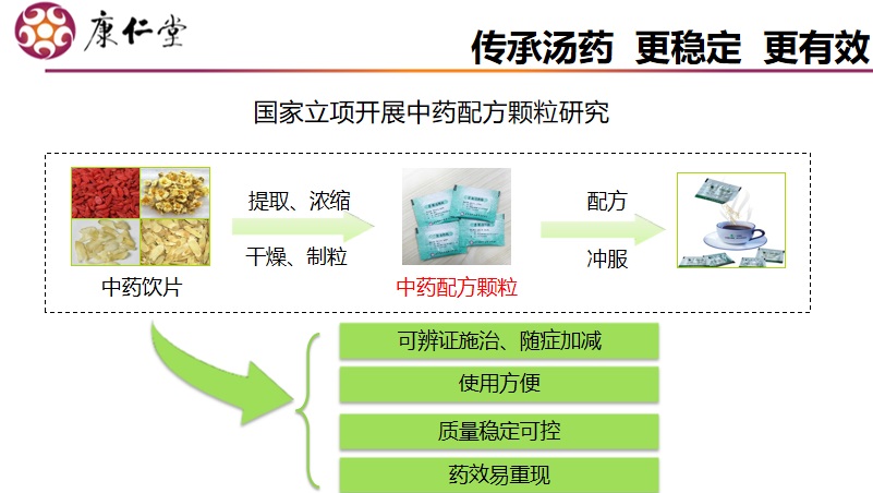 中药配方颗粒图1