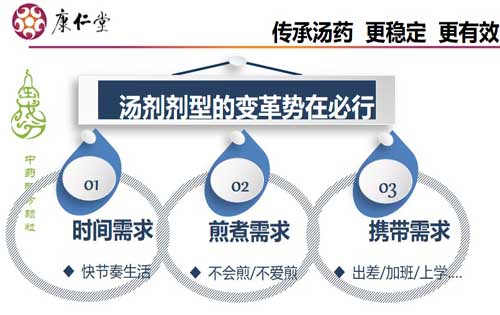康仁堂中药配方颗粒变革图