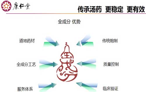 康仁堂中药配方颗粒优势图