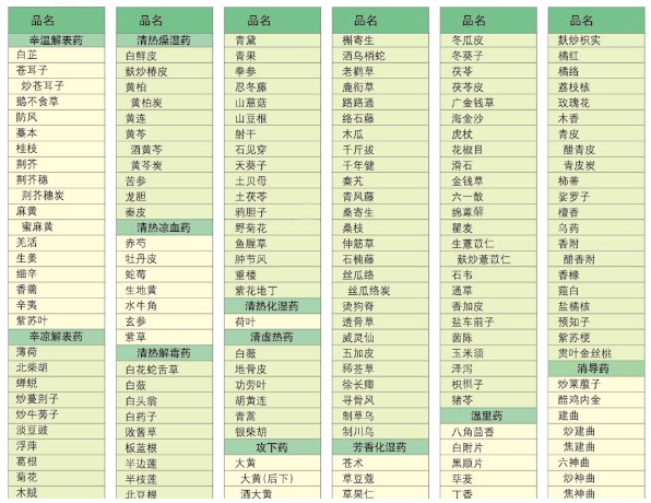 康仁堂中药配方颗粒品种图1