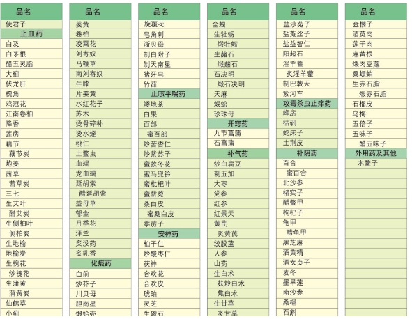 康仁堂中药配方颗粒品种品种图2